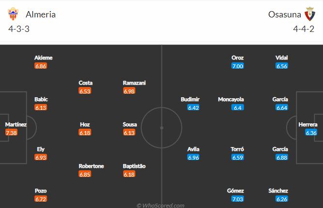 Đội hình dự kiến Almeria vs Osasuna