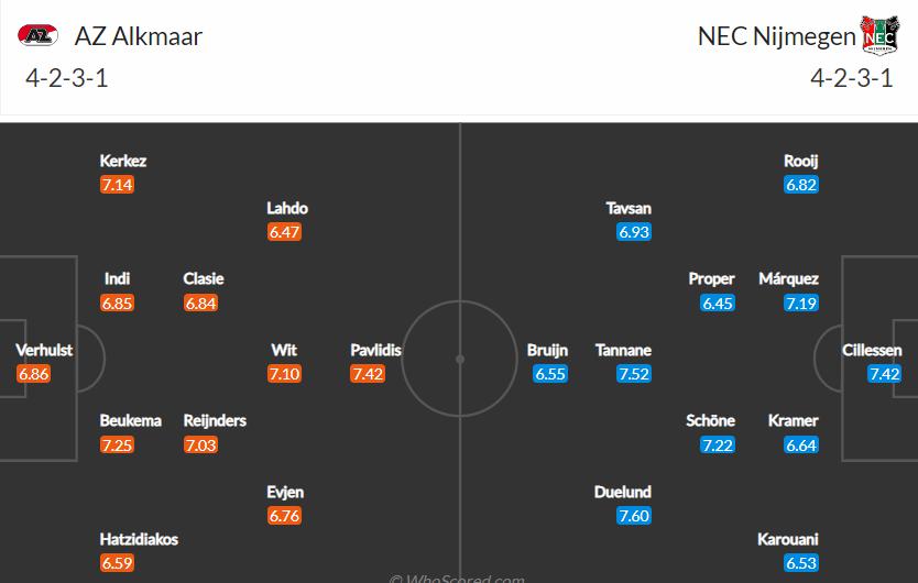 Đội hình dự kiến AZ vs NEC