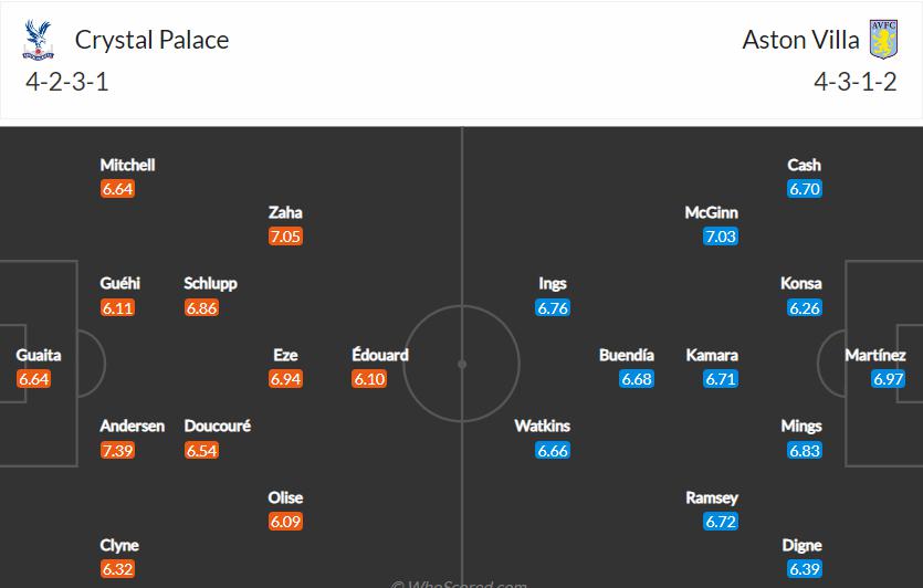 Đội hình dự kiến Crystal Palace vs Aston Villa