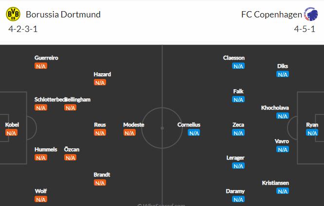 Đội hình dự kiến Dortmund vs Copenhagen