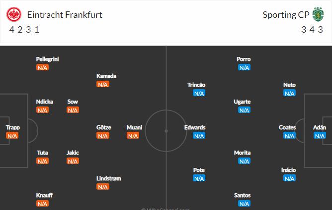 Đội hình dự kiến Frankfurt vs Sporting Lisbon