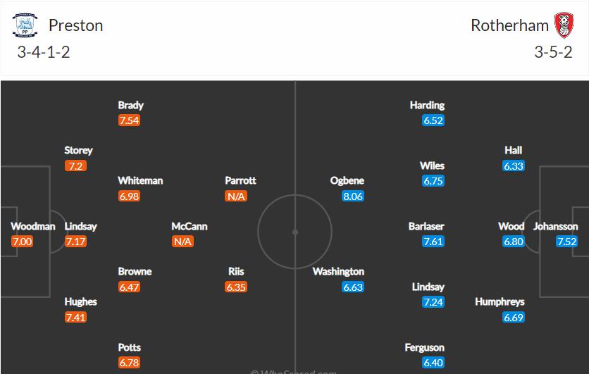 Đội hình dự kiến Preston vs Rotherham