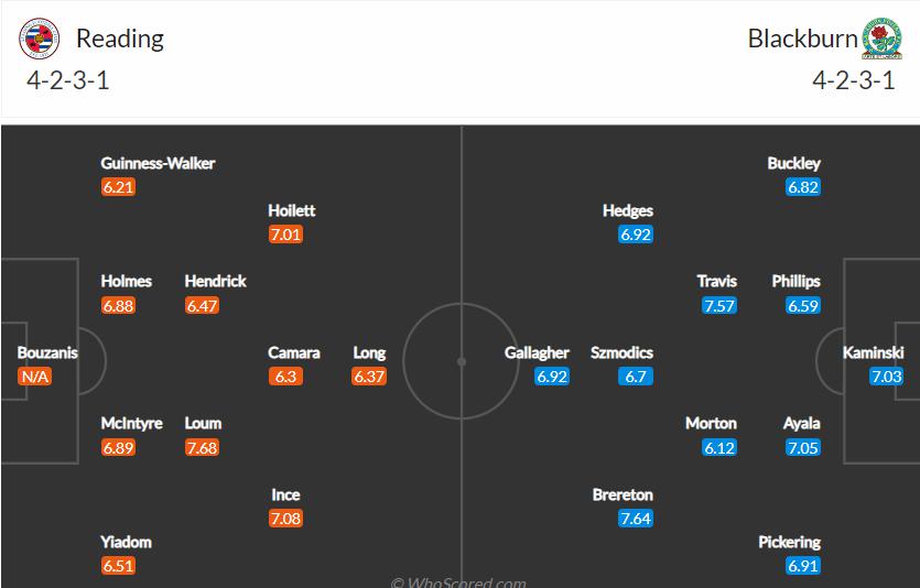 Đội hình dự kiến Reading vs Blackburn