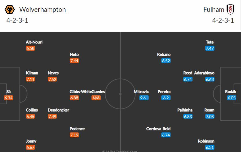 Đội hình dự kiến Wolves vs Fulham