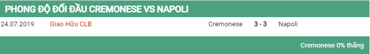 Lịch sử đối đầu Cremonese vs Napoli 