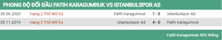 Lịch sử đối đầu Fatih vs Istanbulspor 