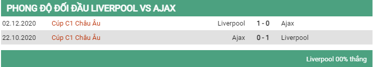 Lịch sử đối đầu Liverpool vs Ajax 