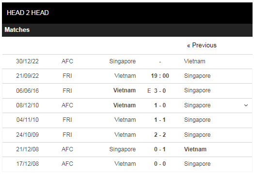 Lịch sử đối đầu Việt Nam vs Singapore 