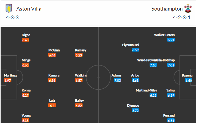 Dự kiến đội hình Aston Villa vs Southampton 