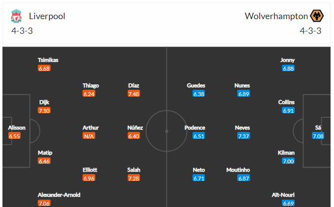 Dự kiến đội hình Liverpool vs Wolves 