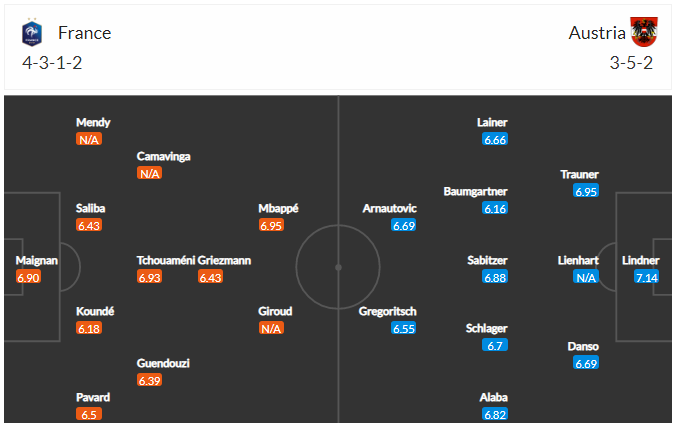 Dự kiến đội hình Pháp vs Áo 