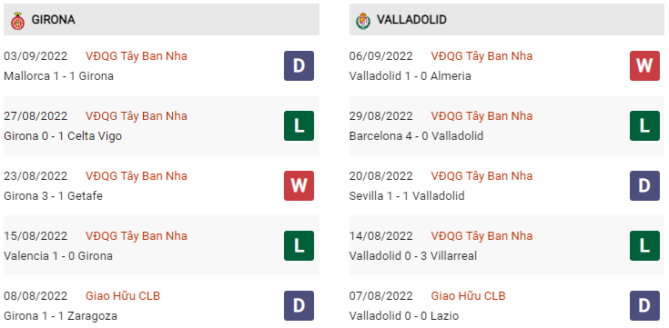 Phong độ Girona vs Valladolid gần đây