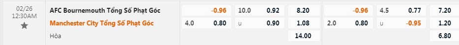 Soi kèo phạt góc Bournemouth vs Man City