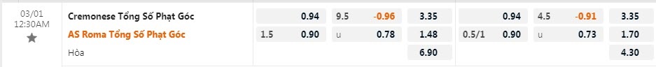 Soi kèo phạt góc Cremonese vs Roma