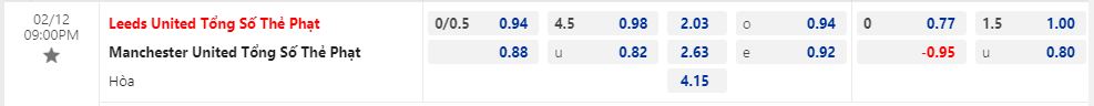 Soi kèo phạt góc Leeds vs MU