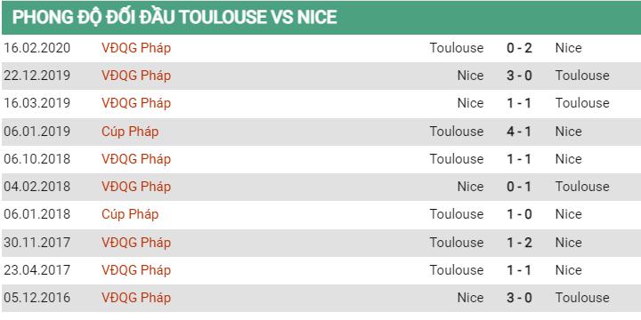 Lịch sử đối đầu Toulouse vs Nice