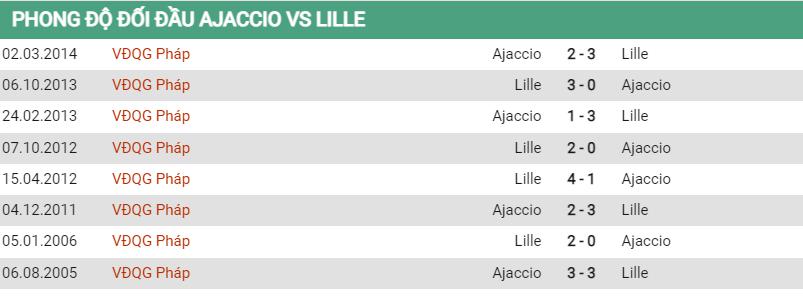 Lịch sử đối đầu Ajaccio vs Lille