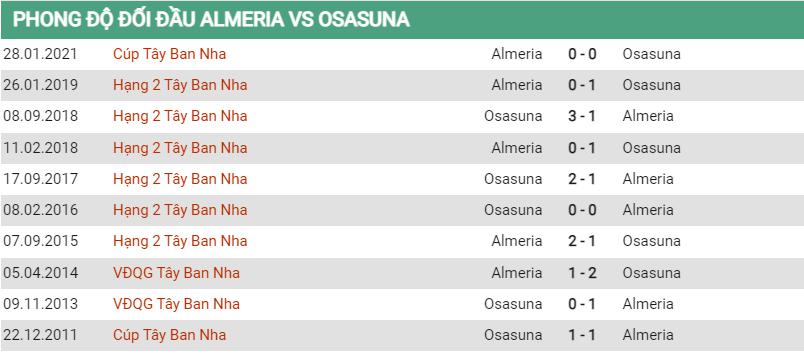 Lịch sử đối đầu Almeria vs Osasuna