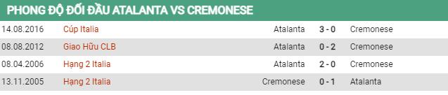 Lịch sử đối đầu Atalanta vs Cremonese