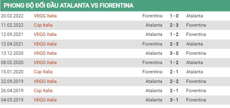 Lịch sử đối đầu Atalanta vs Fiorentina