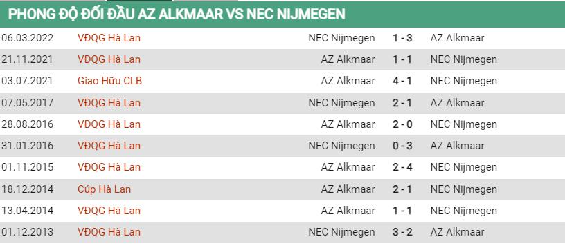 Lịch sử đối đầu AZ vs NEC