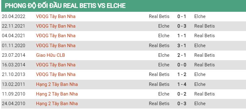 Lịch sử đối đầu Betis vs Elche