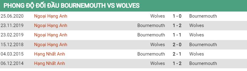 Lịch sử đối đầu Bournemouth vs Wolves