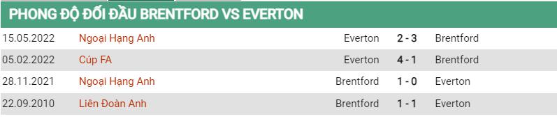 Lịch sử đối đầu Brentford vs Everton