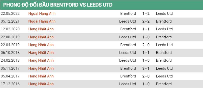 Lịch sử đối đầu Brentford vs Leeds