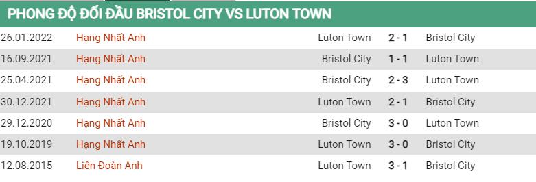 Lịch sử đối đầu Bristol vs Luton