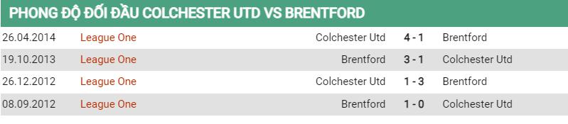 Lịch sử đối đầu Colchester vs Brentford