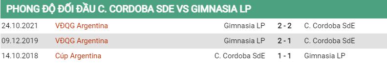 Lịch sử đối đầu Cordoba vs Gimnasia La Plata