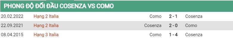 Lịch sử đối đầu Cosenza vs Como