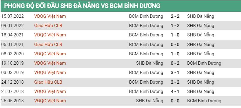 Lịch sử đối đầu Đà Nẵng vs Bình Dương