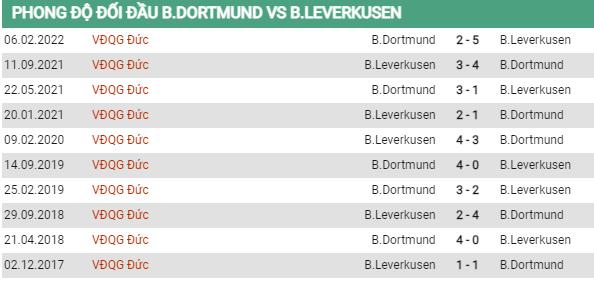 Lịch sử đối đầu Dortmund vs Leverkusen