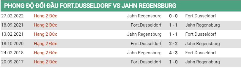 Lịch sử đối đầu Dusseldorf vs Regensburg