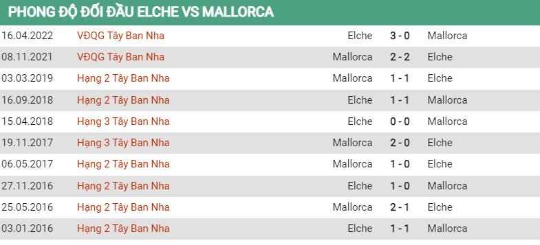 Lịch sử đối đầu Elche vs Mallorca