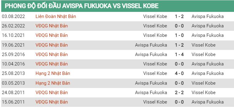 Lịch sử đối đầu Fukuoka vs Vissel Kobe