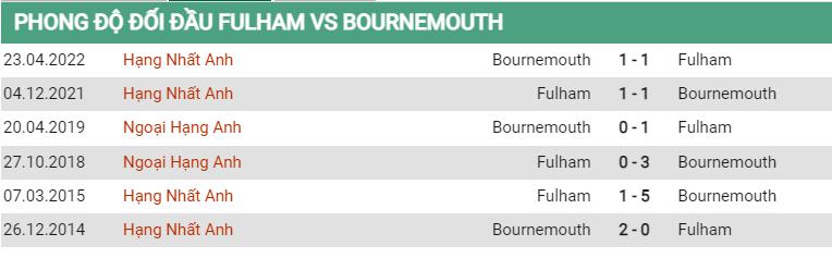 Lịch sử đối đầu Fulham vs Bournemouth