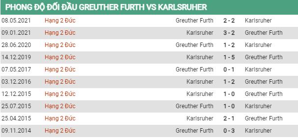 Lịch sử đối đầu Furth vs Karlsruhe