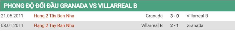 Lịch sử đối đầu Granada vs Villarreal B