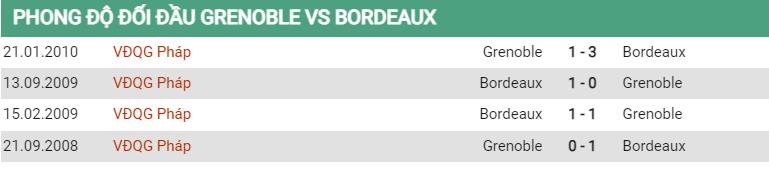 Lịch sử đối đầu Grenoble vs Bordeaux