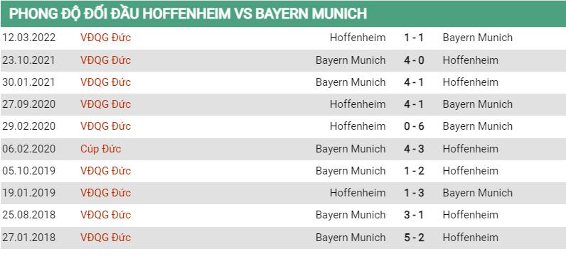 Lịch sử đối đầu Hoffenheim vs Bayern