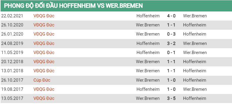 Lịch sử đối đầu Hoffenheim vs Bremen
