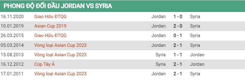 Lịch sử đối đầu Jordan vs Syria