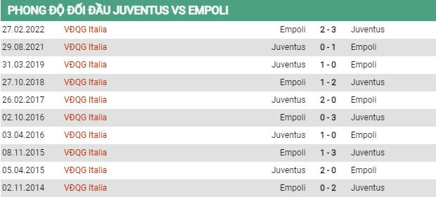 Lịch sử đối đầu Juventus vs Empoli