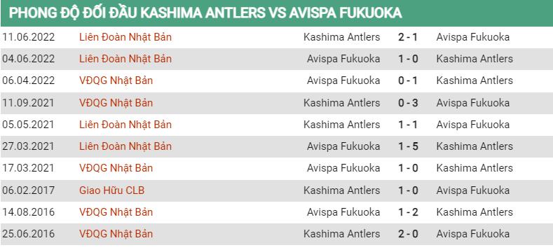 Lịch sử đối đầu Kashima Antlers vs Fukuoka