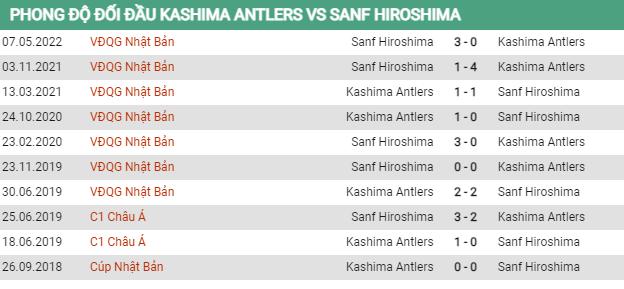Lịch sử đối đầu Kashima Antlers vs Sanfrecce Hiroshima