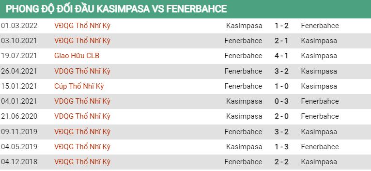 Lịch sử đối đầu Kasimpasa vs Fenerbahce