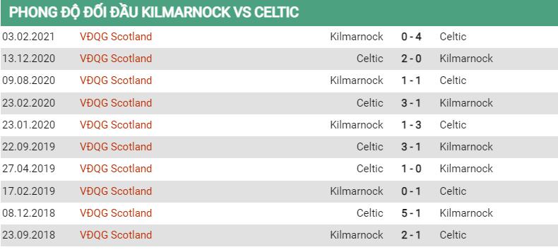 Lịch sử đối đầu Kilmarnock vs Celtic